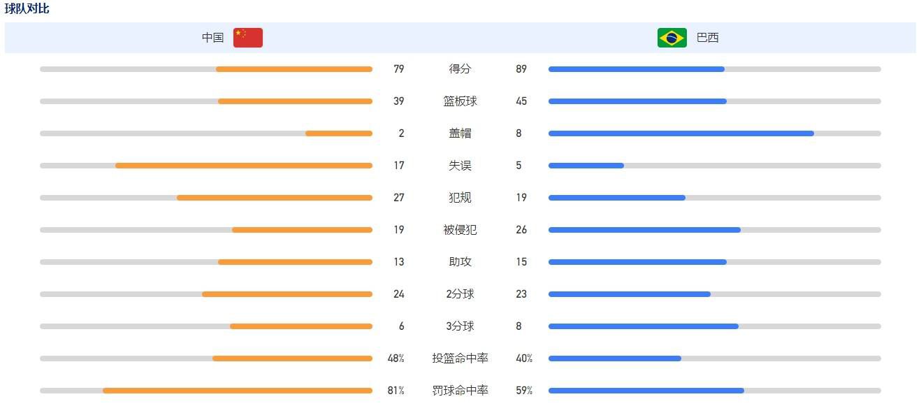 除了皇马和巴萨两家俱乐部对此表示支持，其余对此事做出公开声明的俱乐部，都对欧超持反对态度，也包括了英超的BIG6。